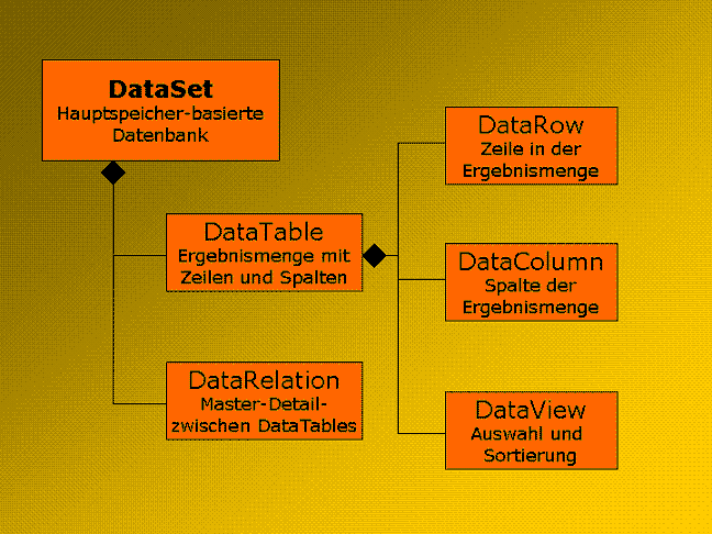 Dataset