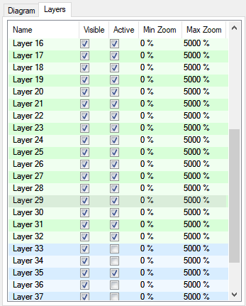 Combinable (green) and uncombinable (blue) layers in the LayerListbox
